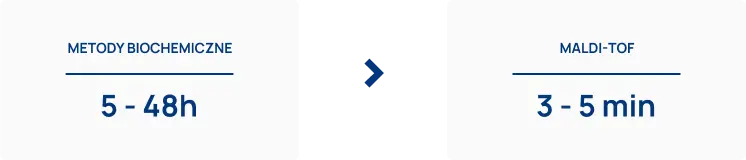 Badania mikrobiologiczne - maldi zalety