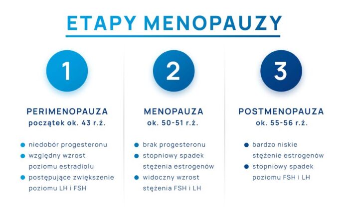 Menopauza Wa ny Okres W yciu Kobiety ALAB Laboratoria menopauza-wa-ny-okres-w-yciu-kobiety-alab-laboratoria