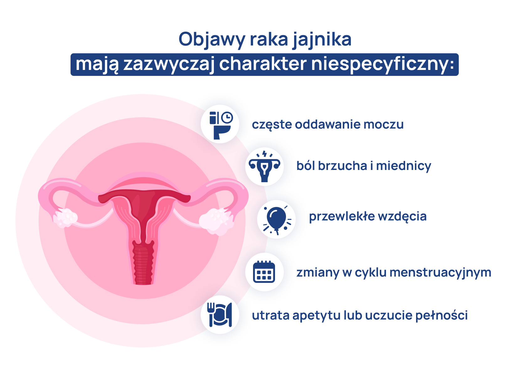 objawy raka jajnika infografika