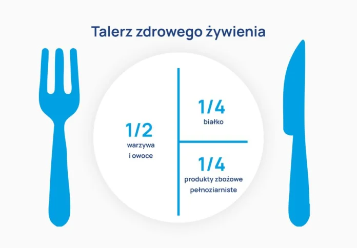 Talerz Zdrowego ywienia Centrum Wiedzy ALAB Laboratoria Talerz Zdrowego ywienia Centrum Wiedzy ALAB Laboratoria
