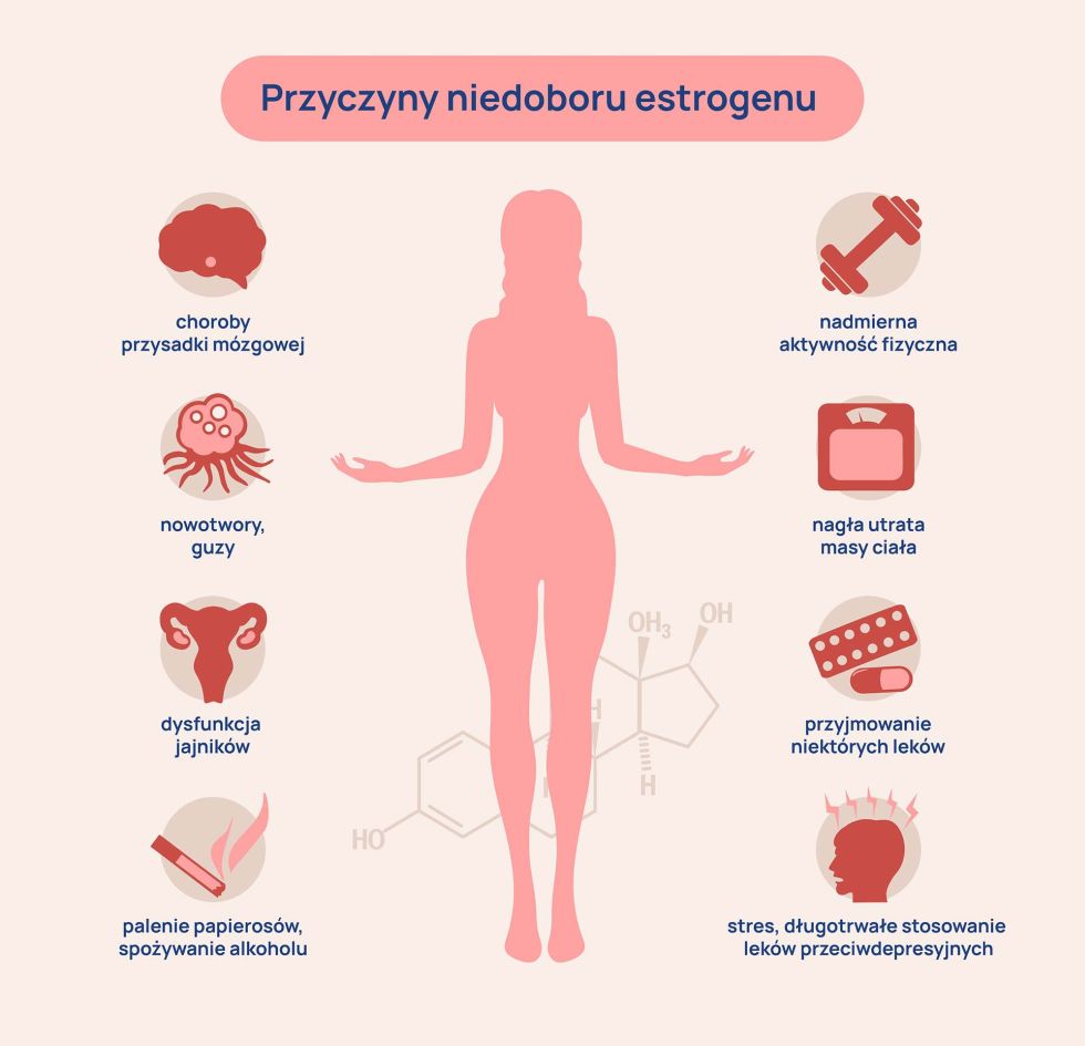 Niski_poziom_estrogenow_infografika