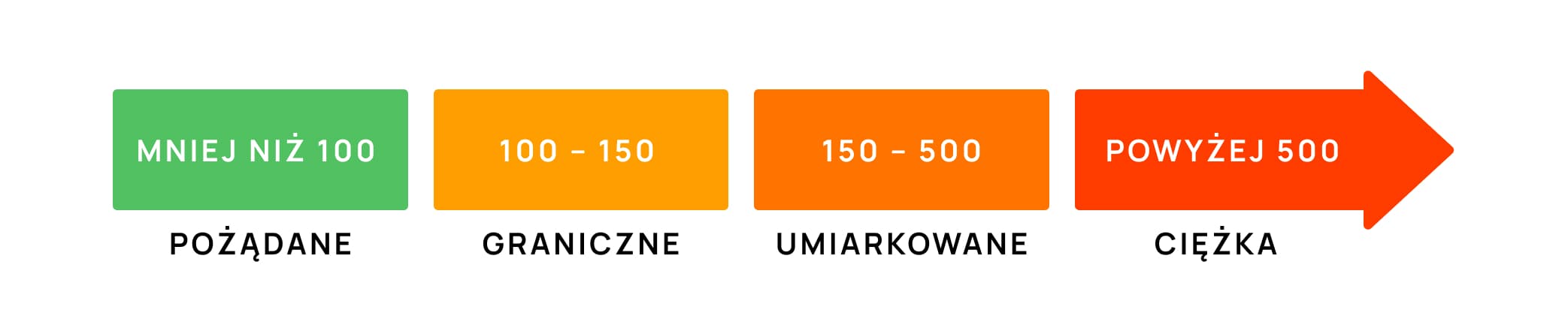 Podwyzszone_triglicerydy_infografika