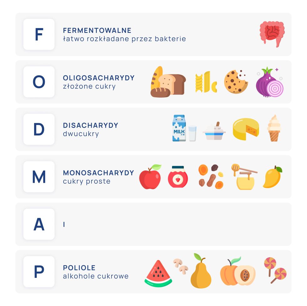 Dieta_low-fodmap_infografika_1