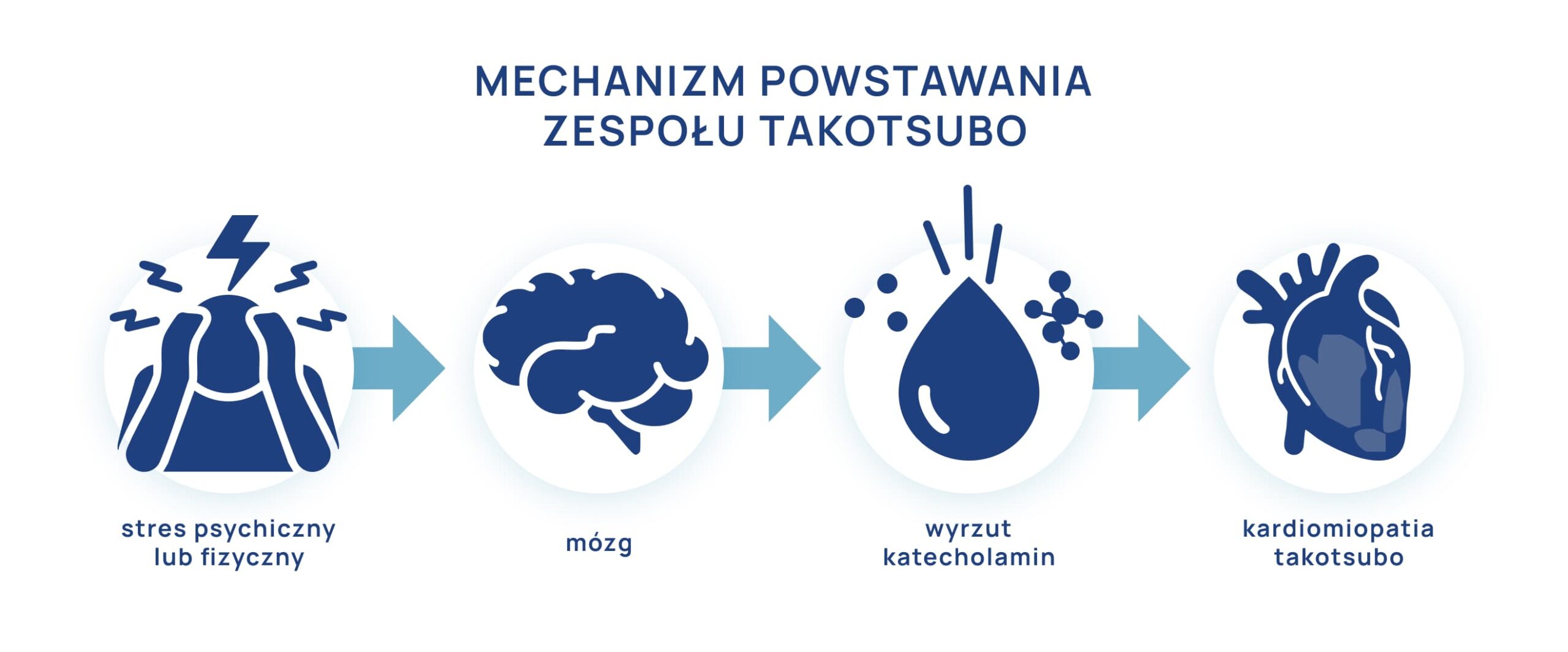 Zespol_zlamanego_serca_infografika 1