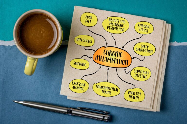 Inflammaging – przewlekły stan zapalny a starzenie się organizmu