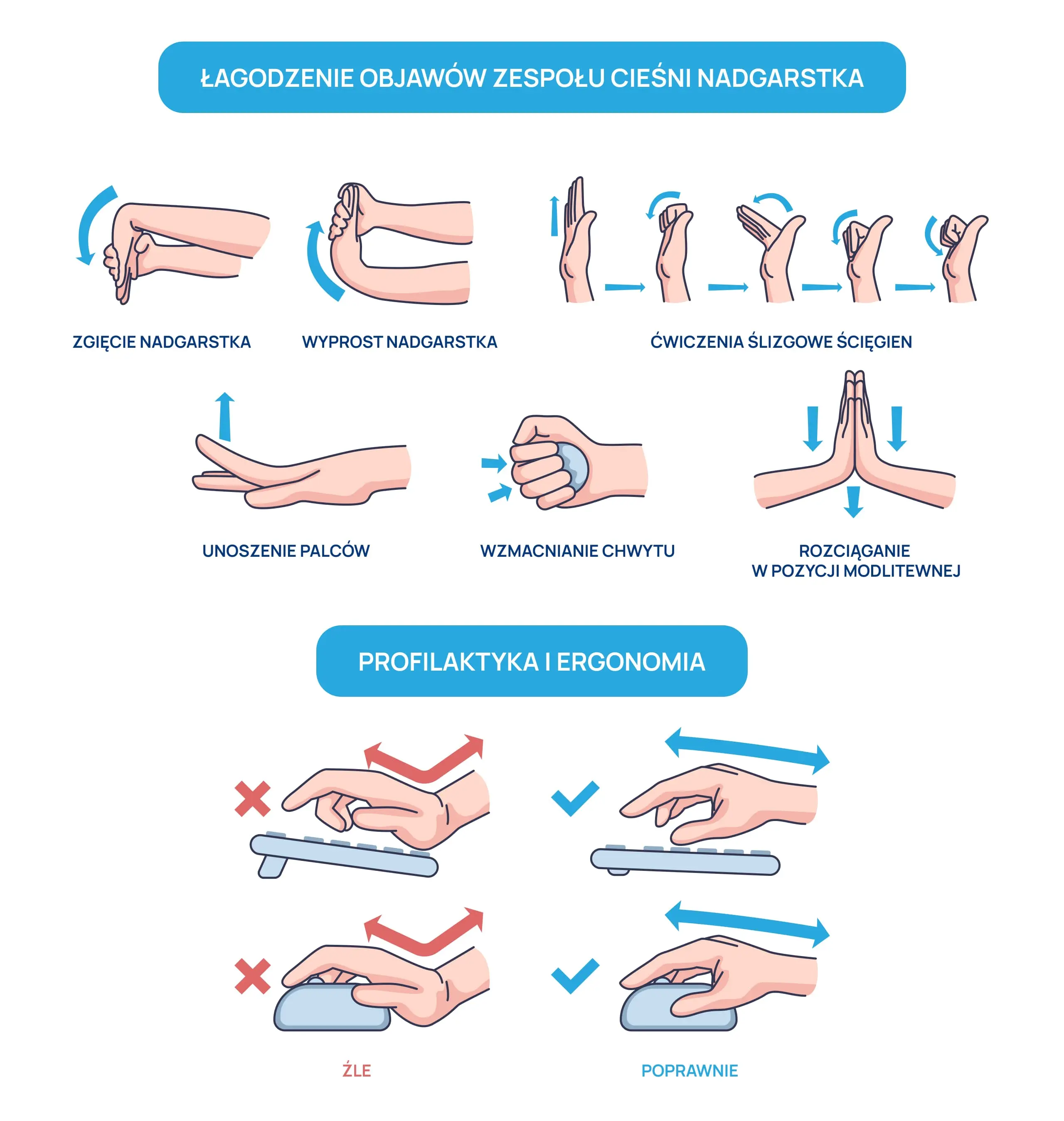 Zespół_cieśni_nadgrastka_infografika_2